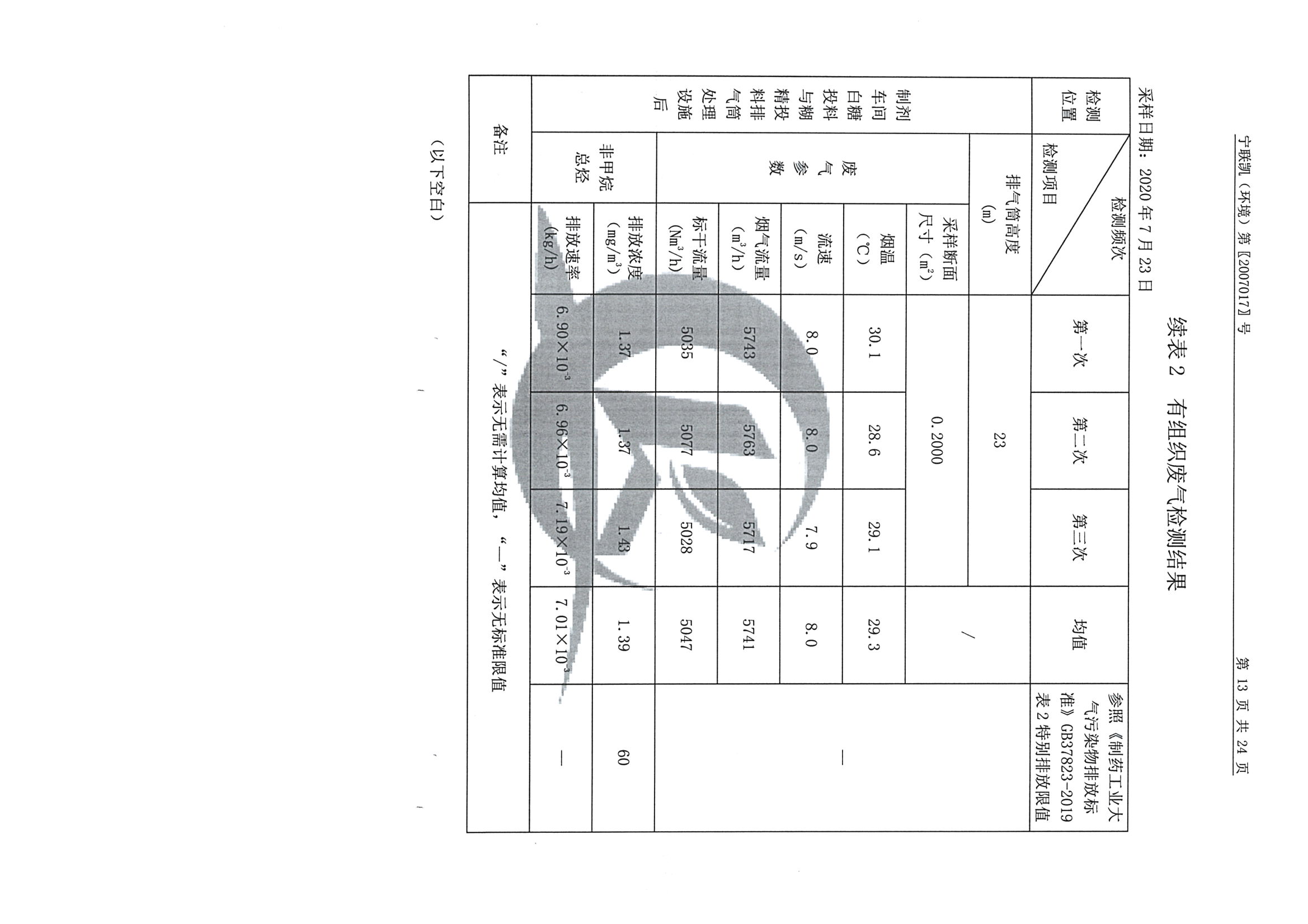 南京果博2020下半年度检测报告-1_页面_15.jpg