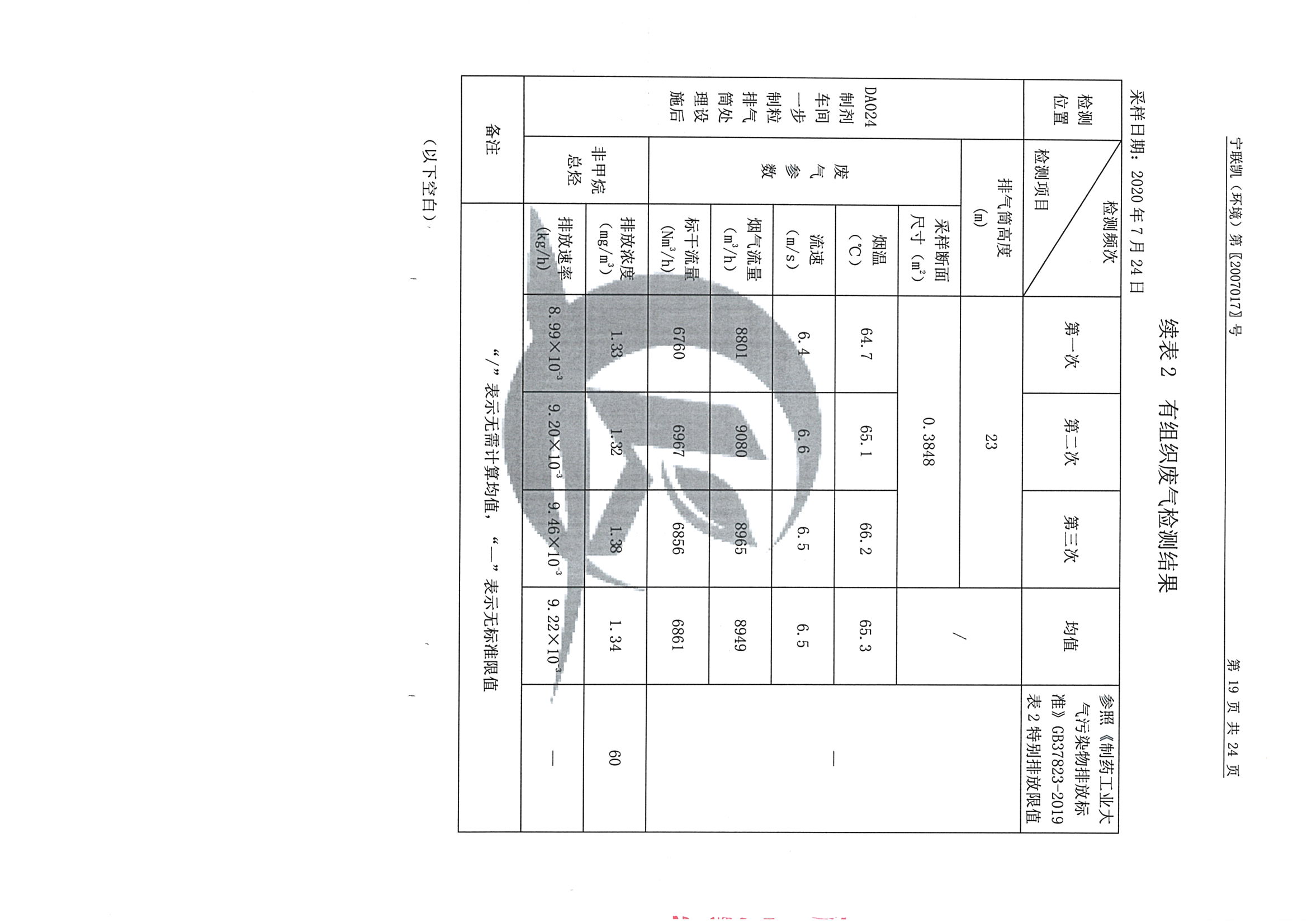 南京果博2020下半年度检测报告-1_页面_21.jpg