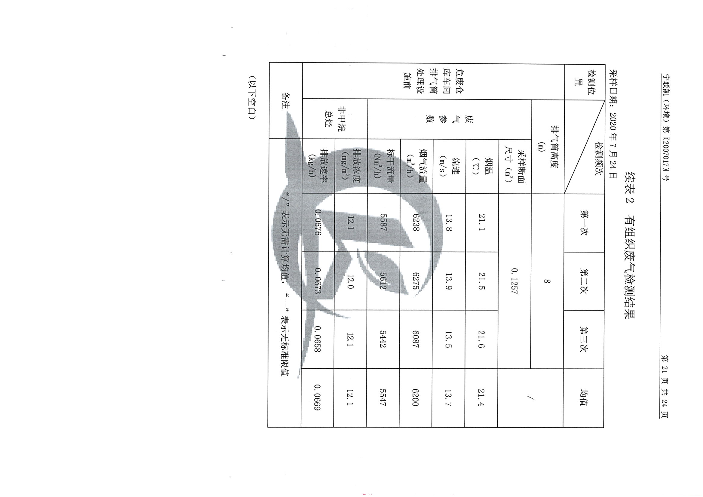 南京果博2020下半年度检测报告-1_页面_23.jpg