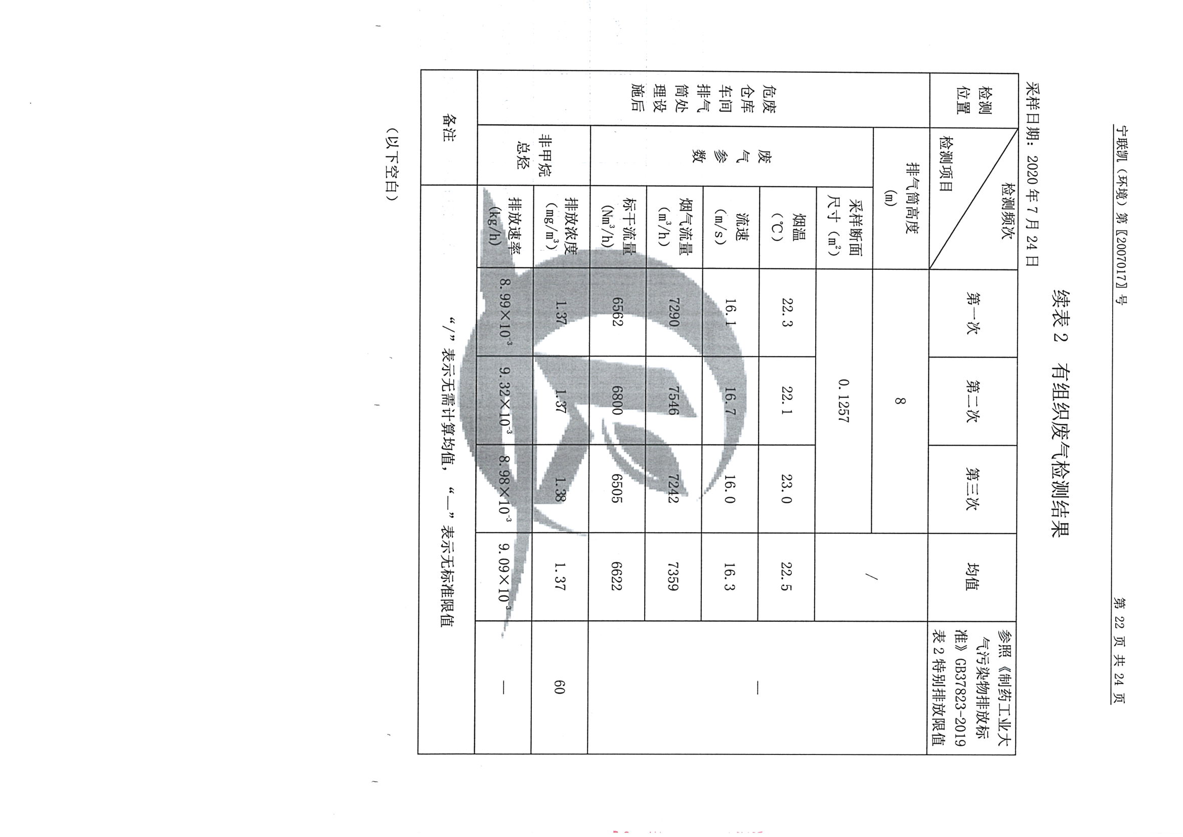 南京果博2020下半年度检测报告-1_页面_24.jpg