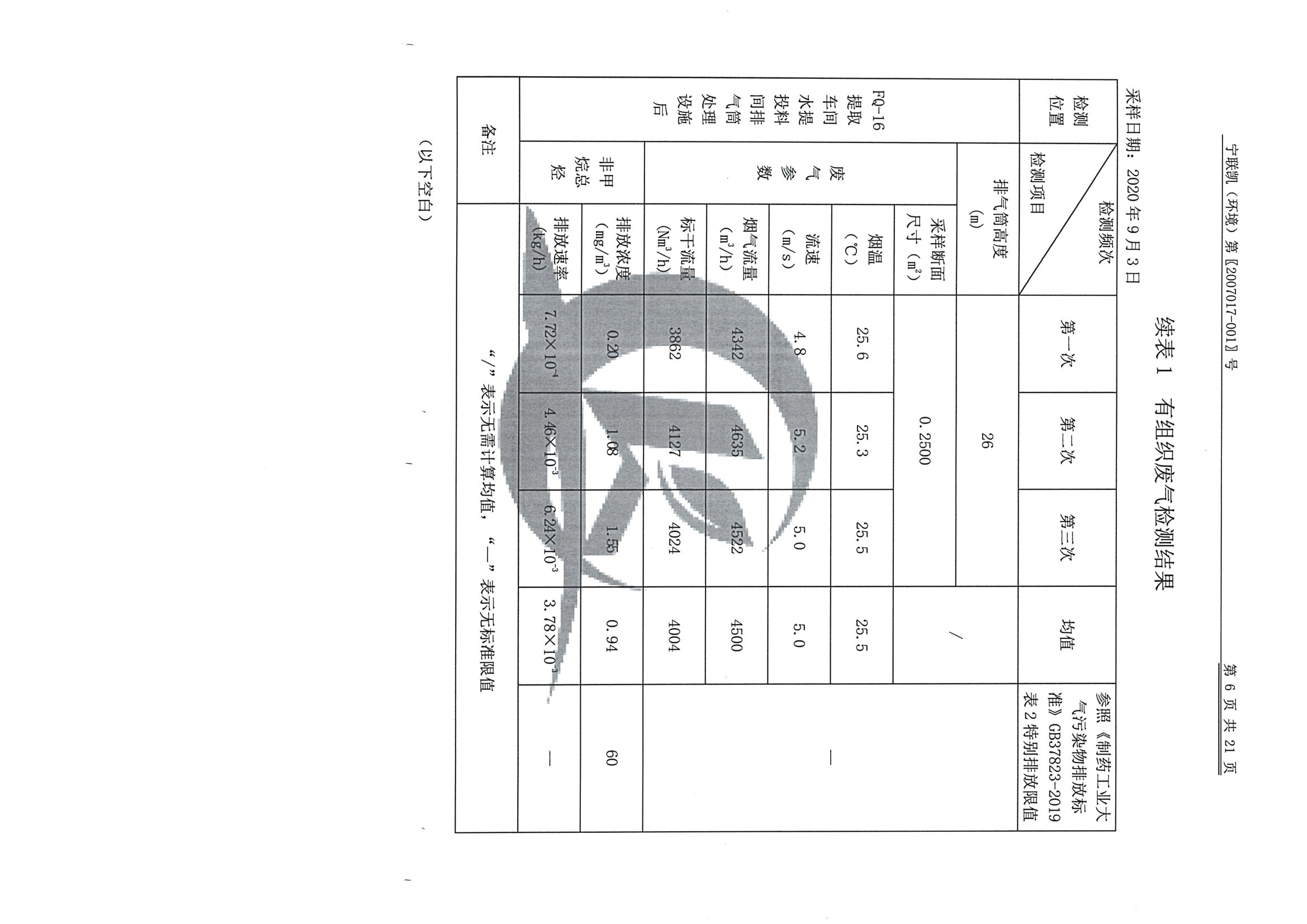 南京果博2020下半年度检测报告-2_页面_08.jpg