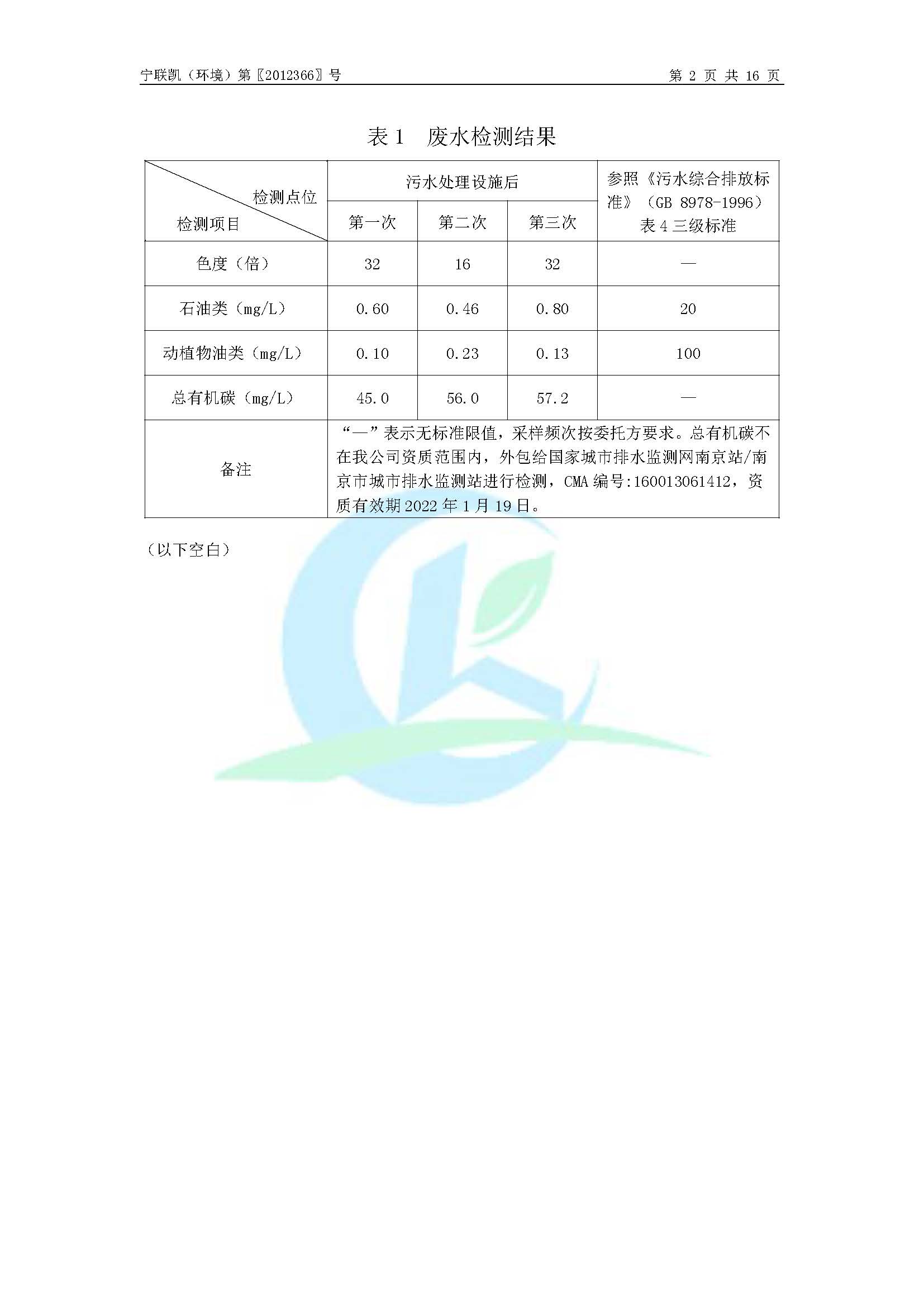 2020年环境年度监测报告_页面_04.jpg