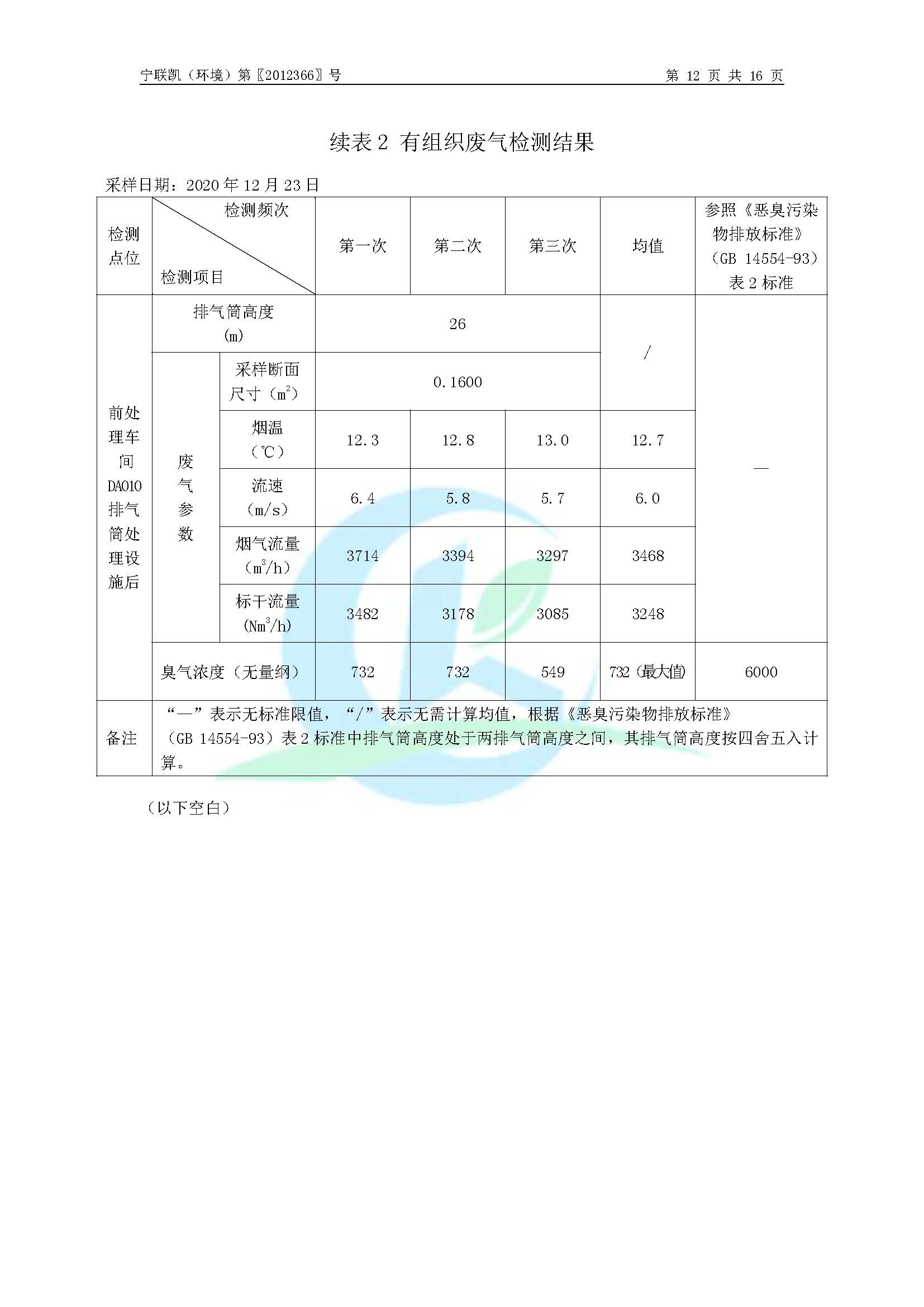 2020年环境年度监测报告_页面_14.jpg
