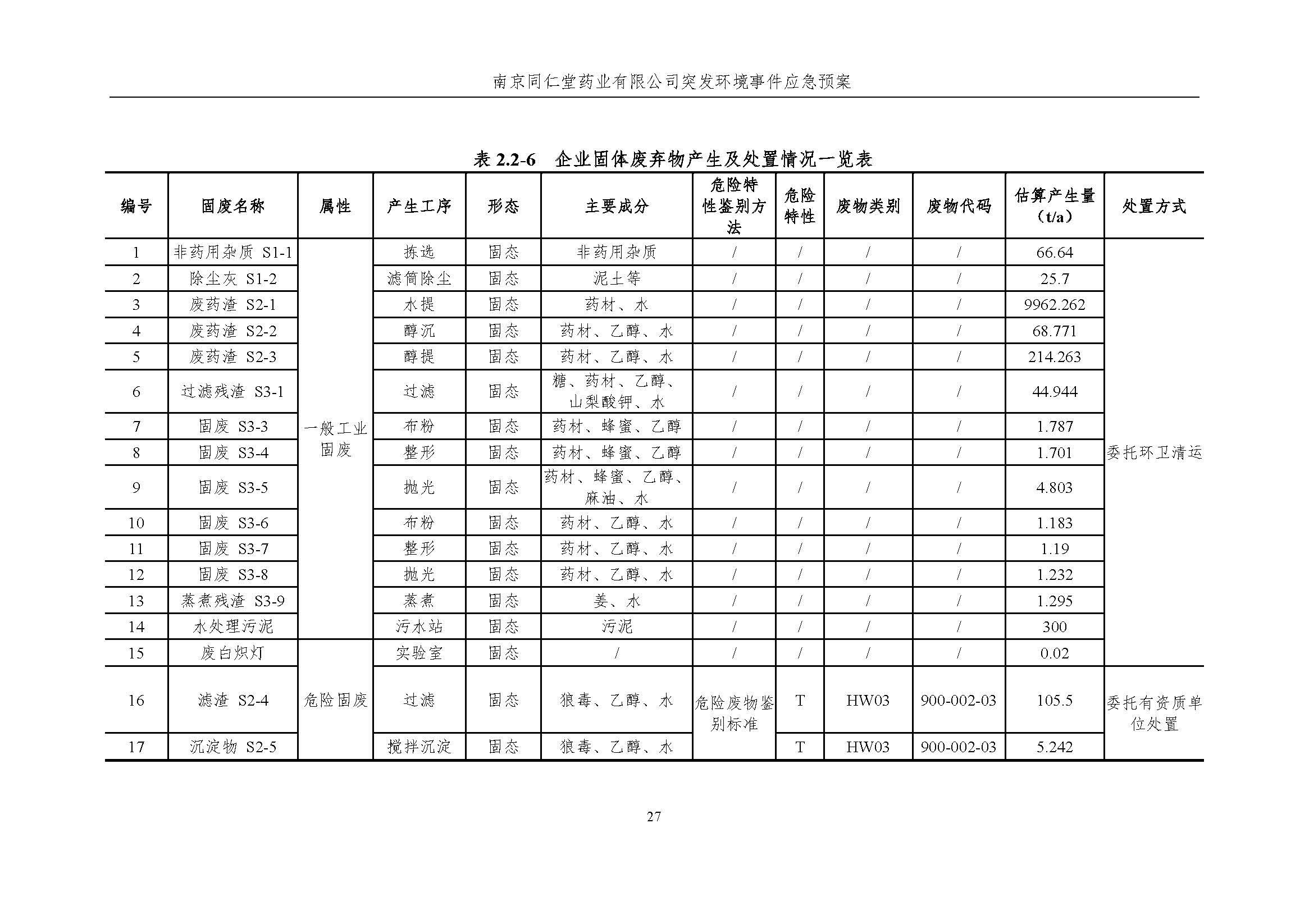 环保应急预案-新厂区_页面_033.jpg