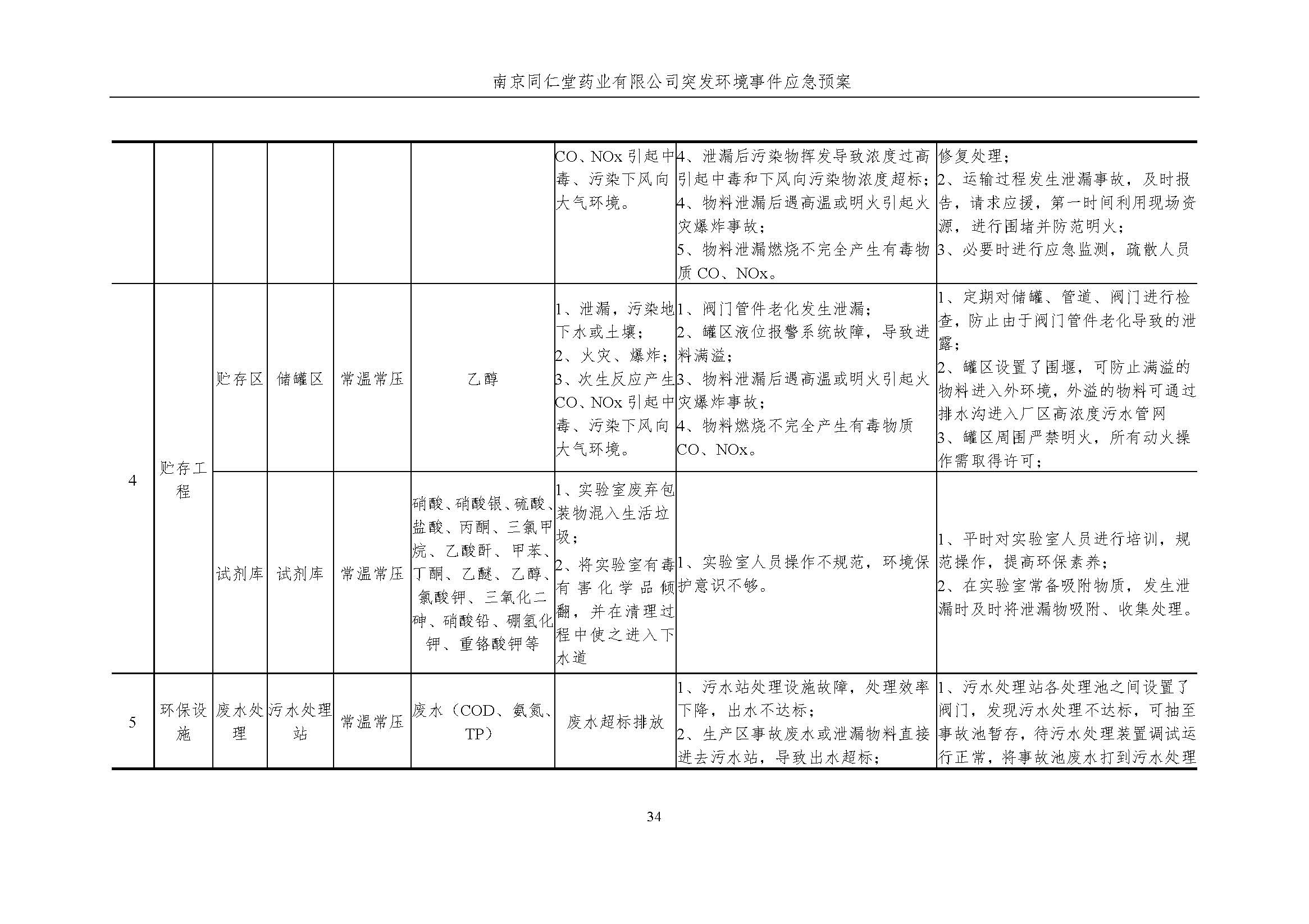 环保应急预案-新厂区_页面_040.jpg