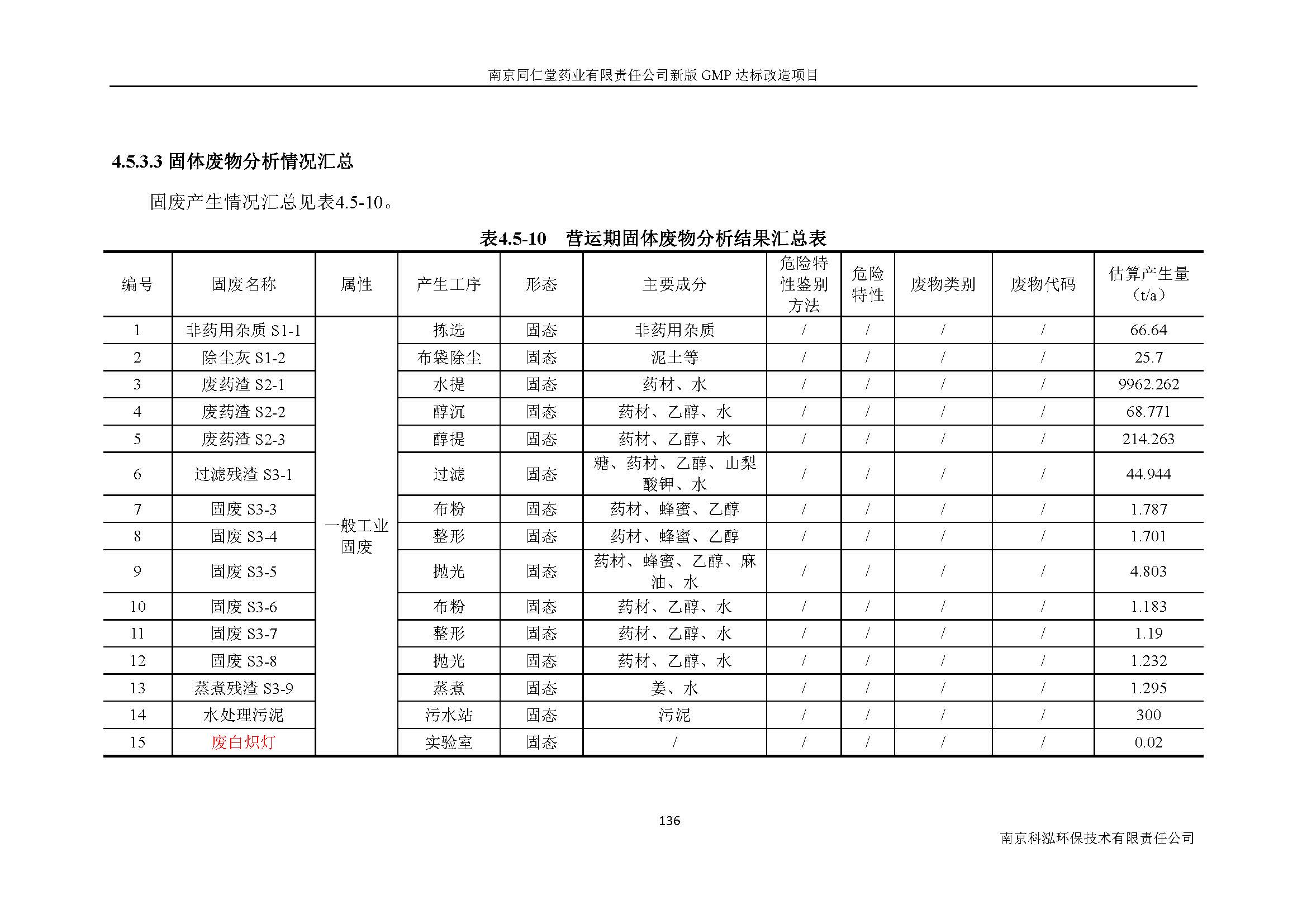 环评报告（浦口新厂建设）_页面_155.jpg