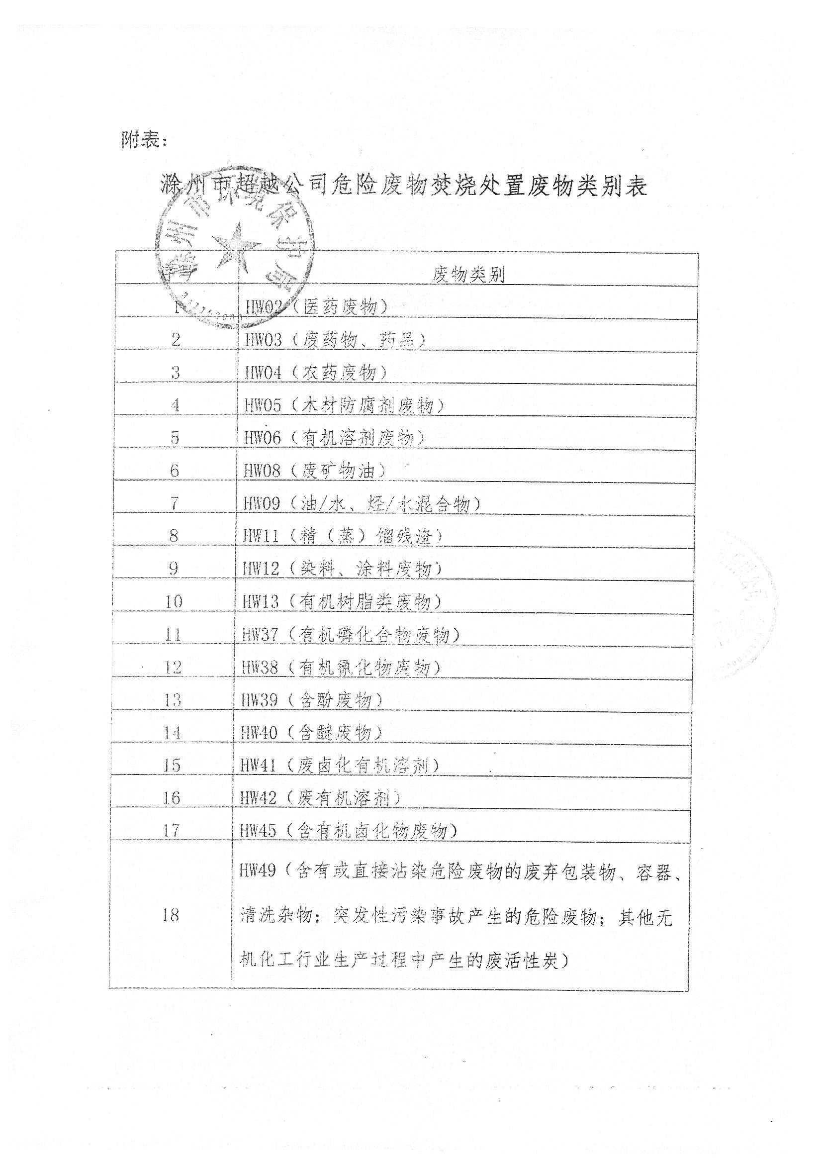 环评报告（浦口新厂建设）_页面_327.jpg