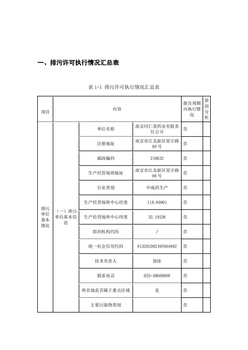 南京果博2022年环境信息披露_02.jpg