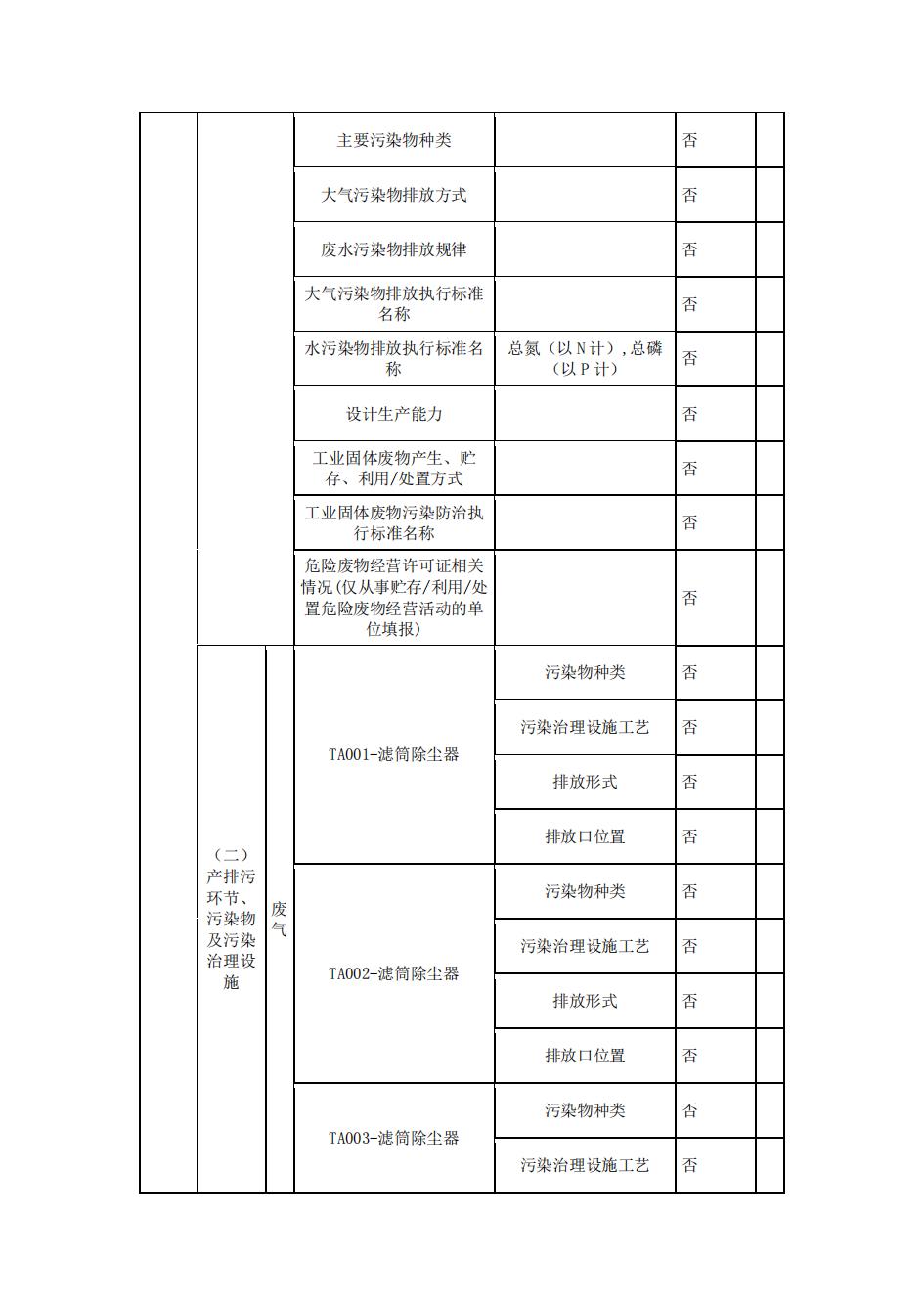 南京果博2022年环境信息披露_03.jpg