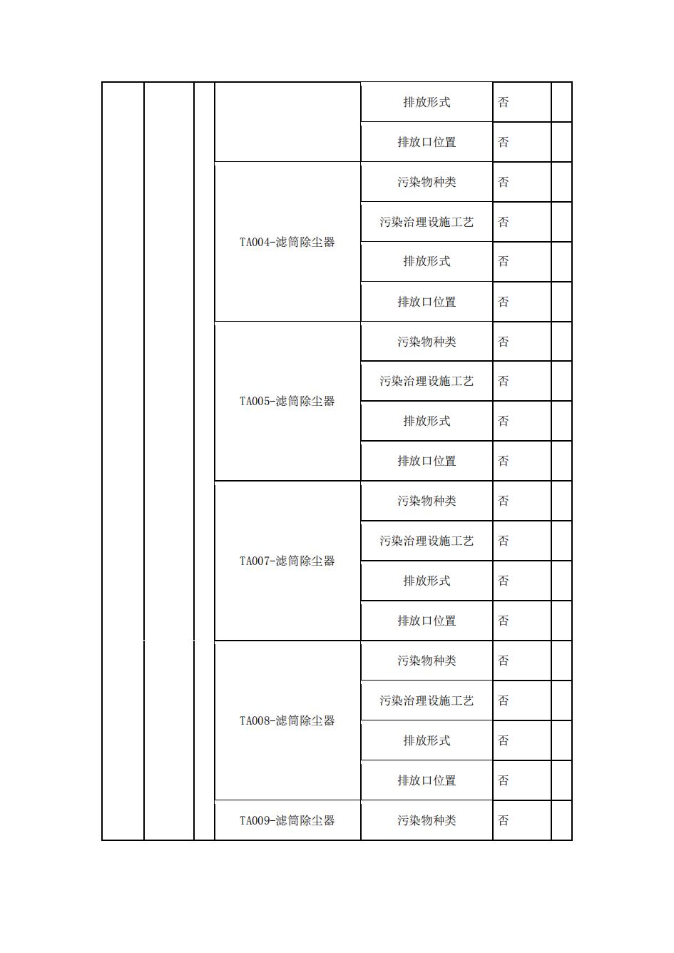南京果博2022年环境信息披露_04.jpg