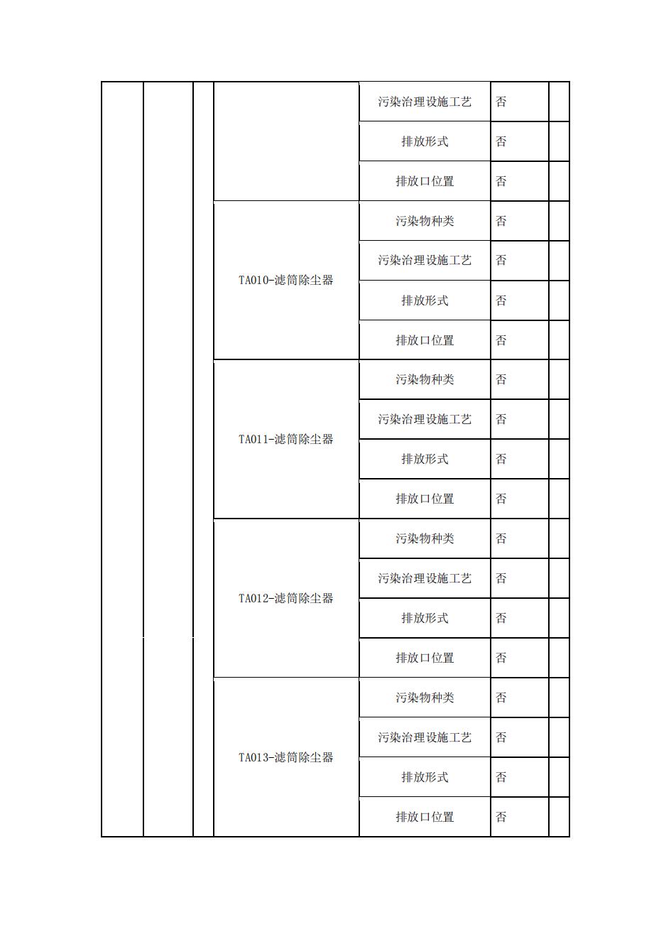南京果博2022年环境信息披露_05.jpg