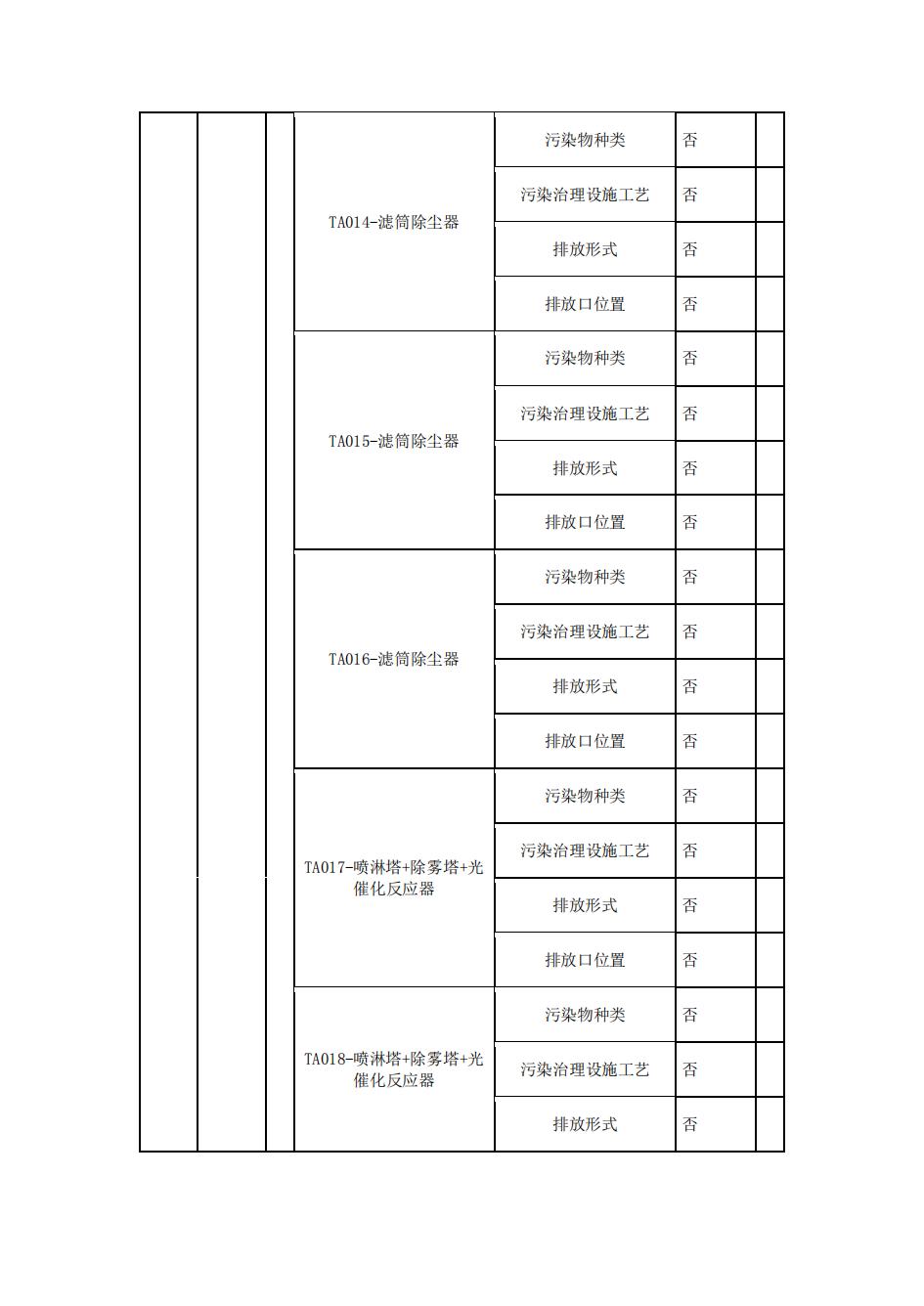 南京果博2022年环境信息披露_06.jpg