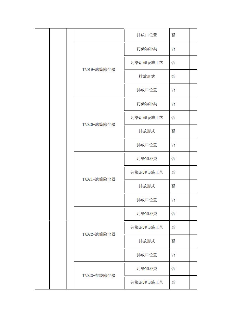 南京果博2022年环境信息披露_07.jpg