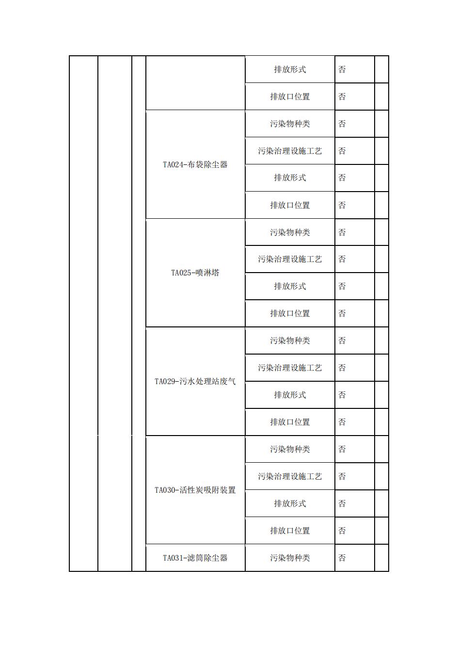 南京果博2022年环境信息披露_08.jpg