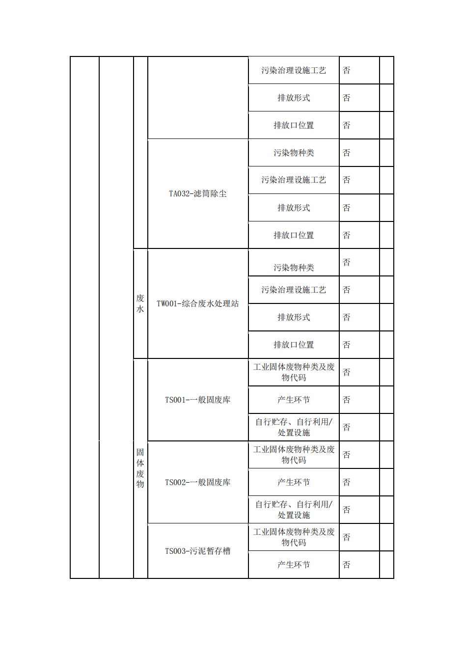 南京果博2022年环境信息披露_09.jpg