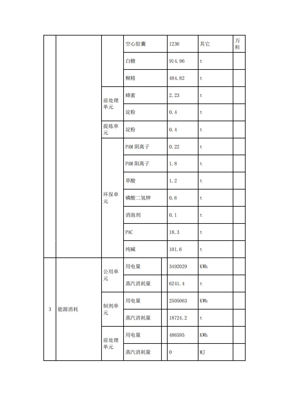 南京果博2022年环境信息披露_12.jpg
