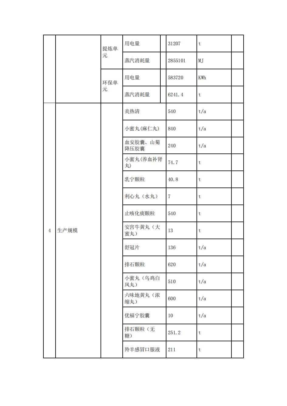 南京果博2022年环境信息披露_13.jpg