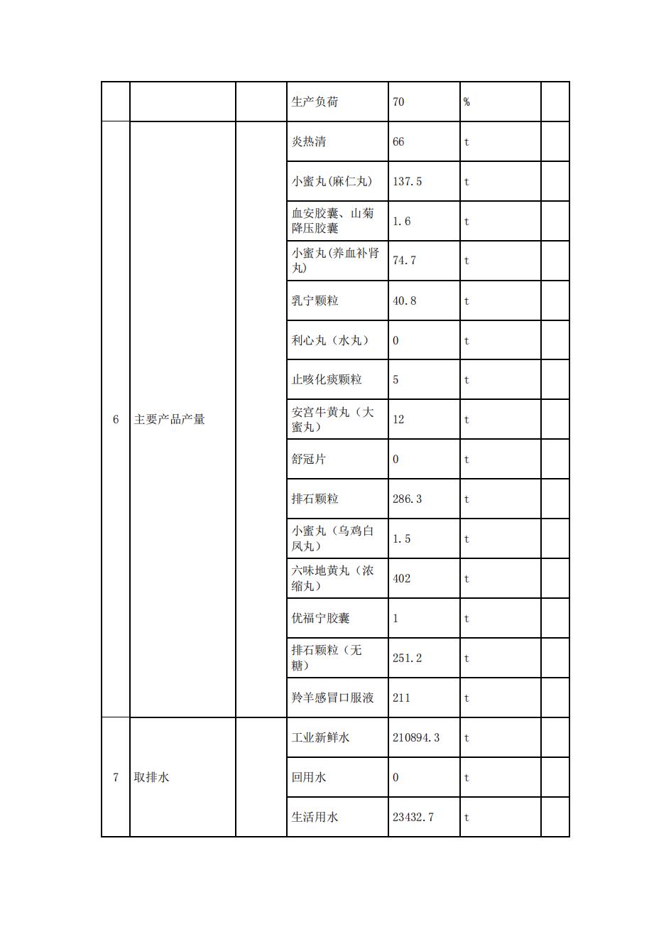 南京果博2022年环境信息披露_15.jpg