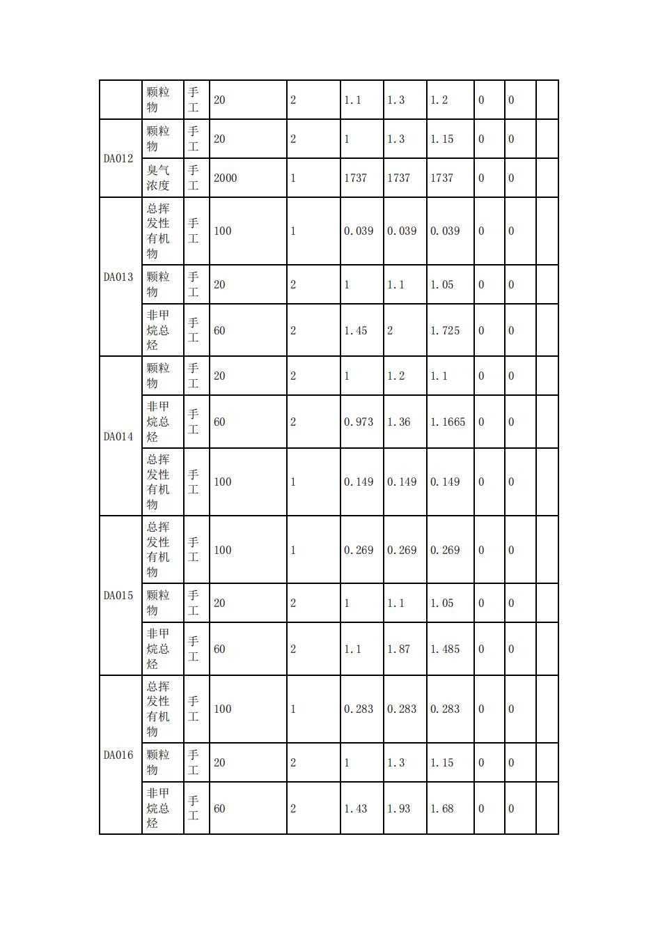 南京果博2022年环境信息披露_28.jpg