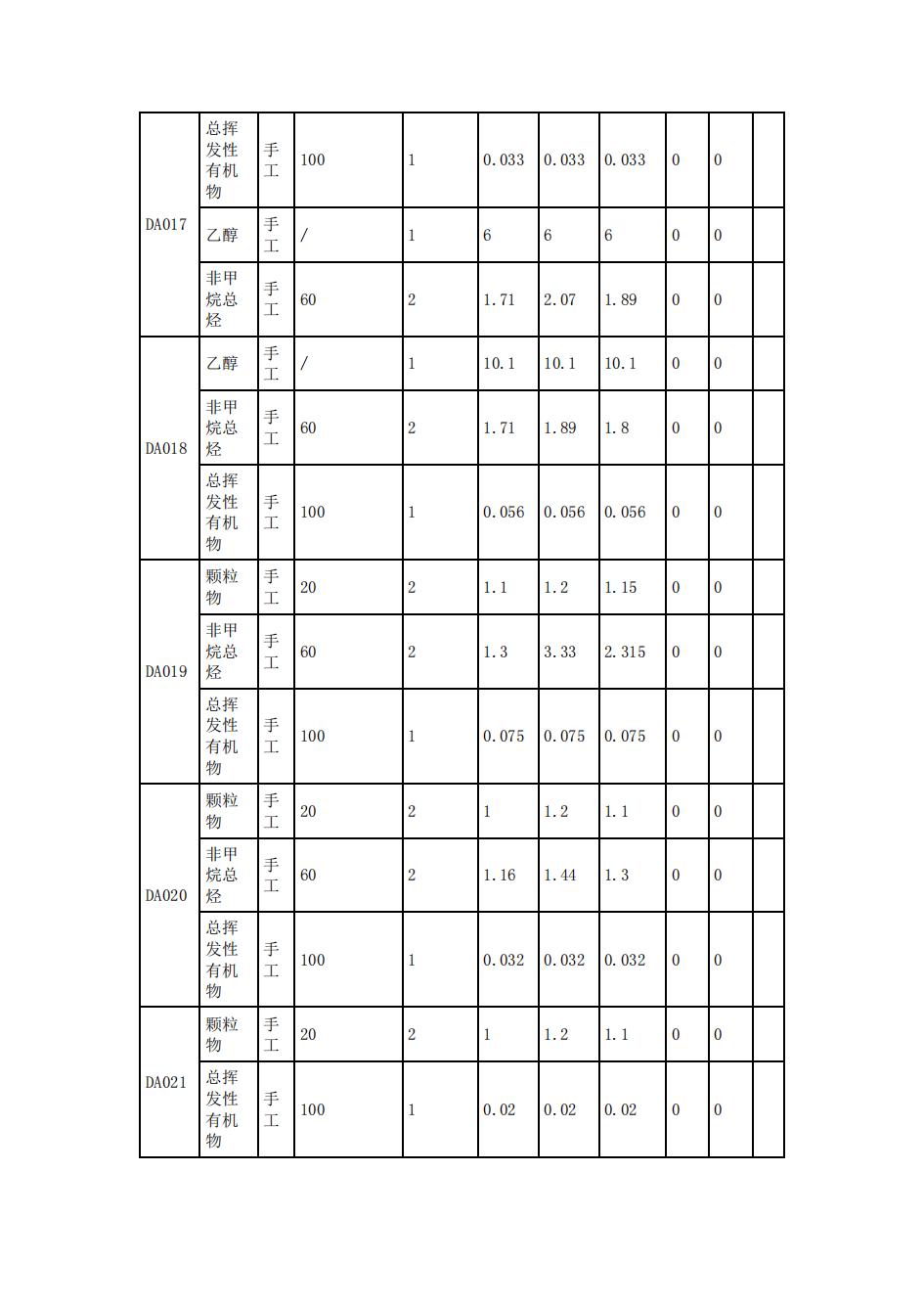 南京果博2022年环境信息披露_29.jpg