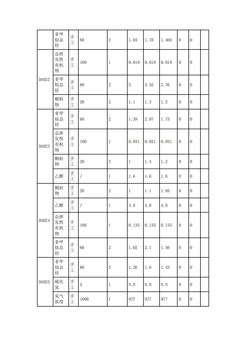 南京果博2022年环境信息披露_30.jpg