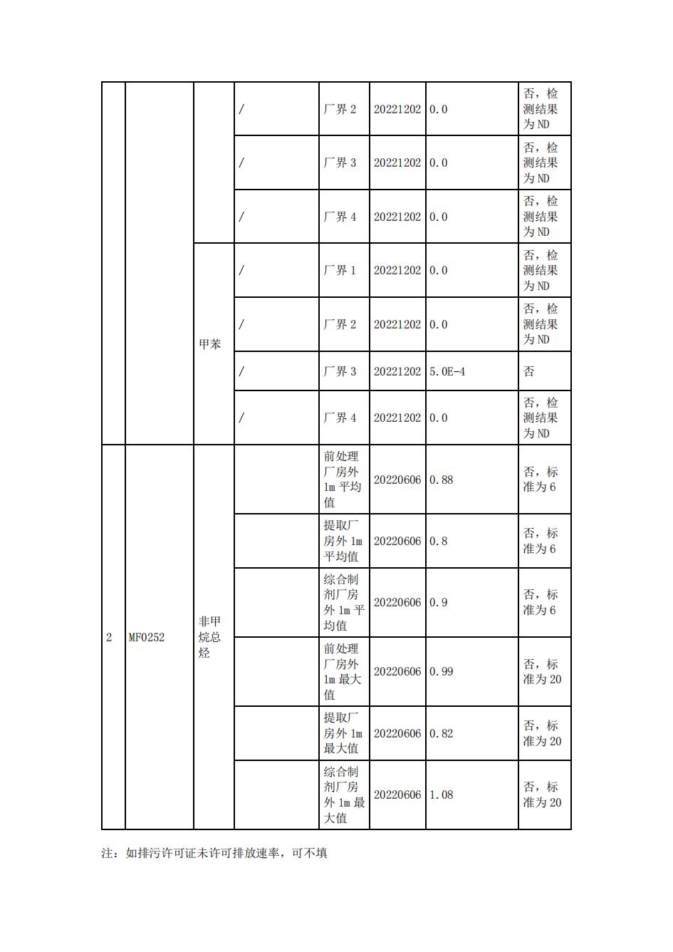 南京果博2022年环境信息披露_37.jpg