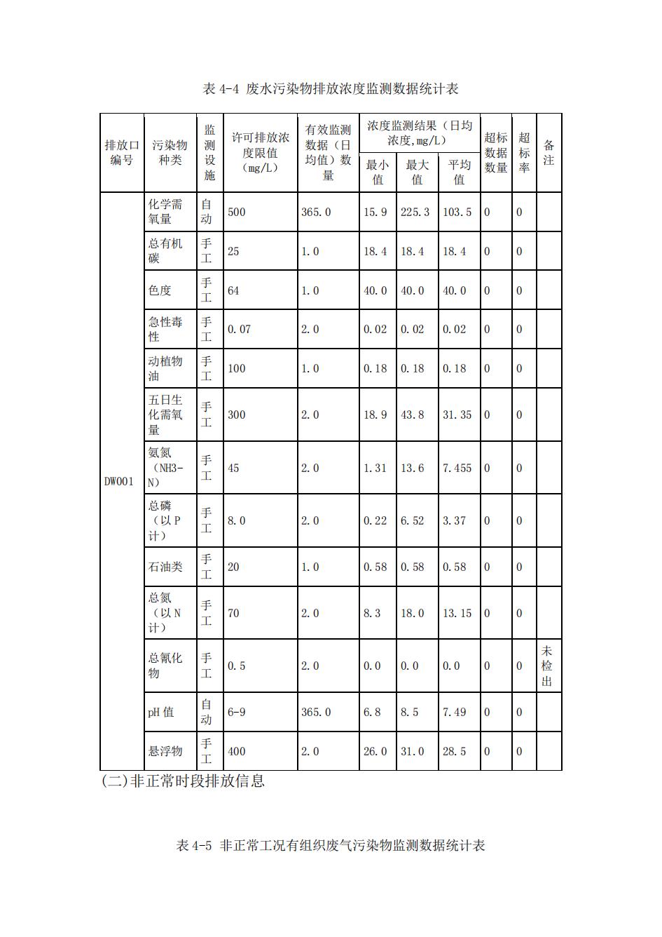 南京果博2022年环境信息披露_38.jpg
