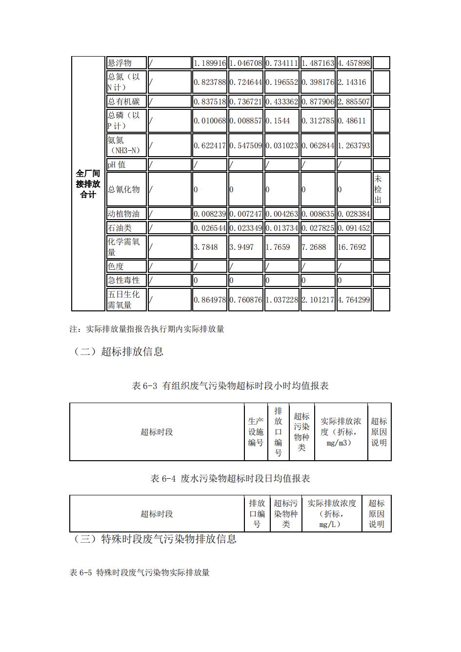 南京果博2022年环境信息披露_42.jpg